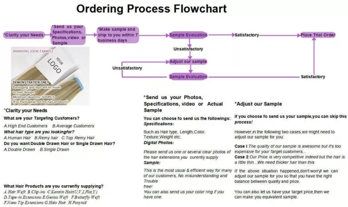 Keratin Hair Extensions